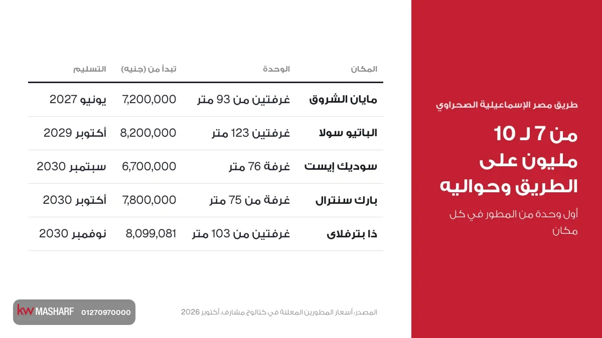 كارت أول وحدات من المطور على طريق مصر الإسماعيلية الصحراوي من 7 لـ 10 مليون