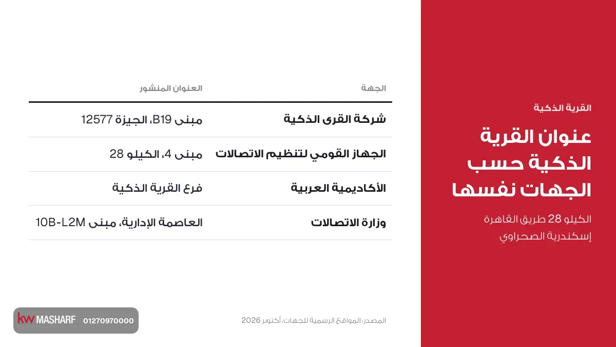 كارت بعنوان القرية الذكية حسب الجهات الرسمية: مبنى B19 وشركة القرى الذكية والجهاز القومي لتنظيم الاتصالات