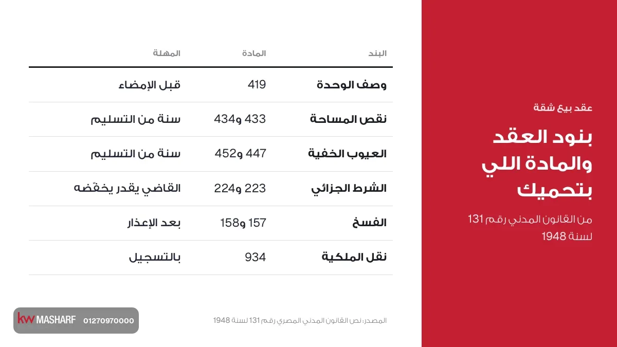 كارت بنود عقد بيع شقة والمادة اللي بتحمي المشتري في القانون المدني