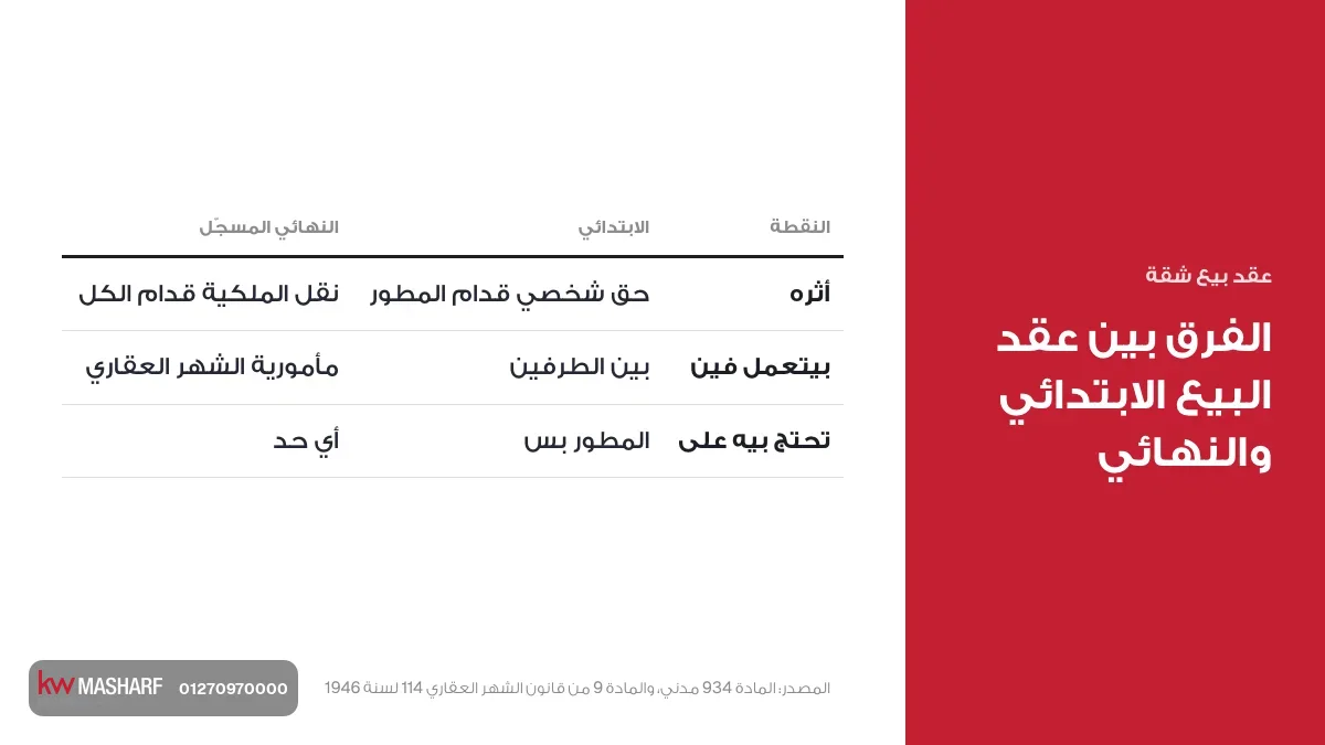كارت الفرق بين عقد البيع الابتدائي والنهائي المسجل