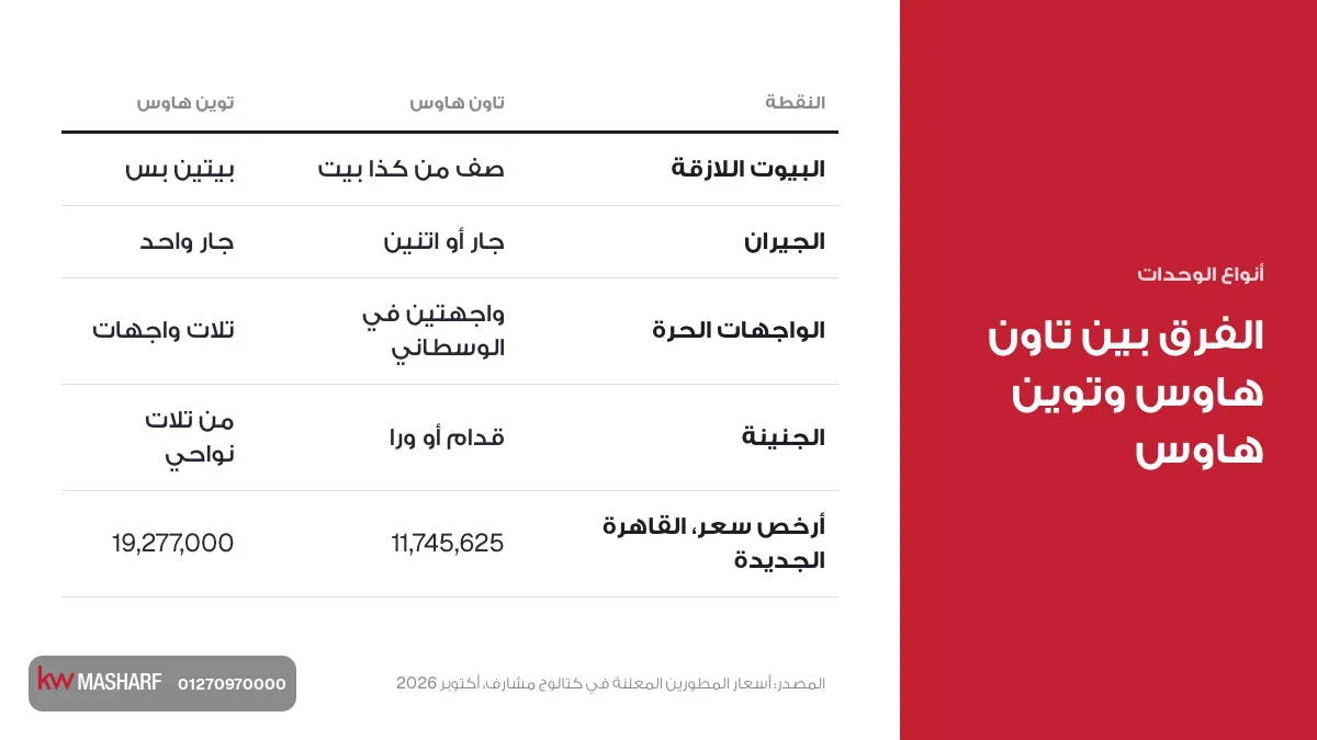 كارت الفرق بين تاون هاوس وتوين هاوس