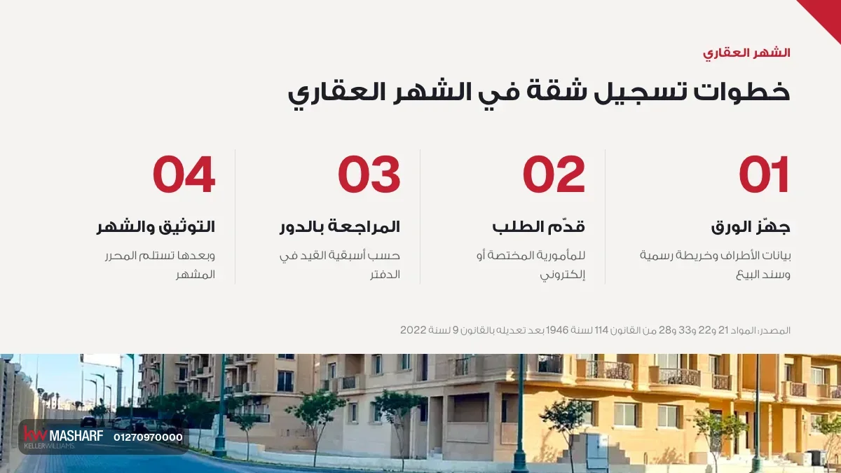 كارت خطوات تسجيل شقة في الشهر العقاري من الورق للمحرر المشهر