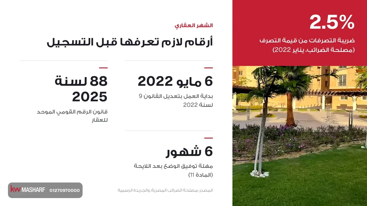 كارت أرقام تسجيل شقة في الشهر العقاري: ضريبة 2.5% والقانون 9 لسنة 2022 والرقم القومي للعقار