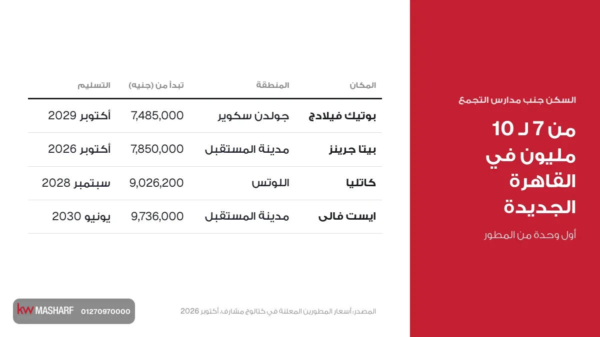 كارت السكن جنب مدارس التجمع الخامس من 7 لـ 10 مليون