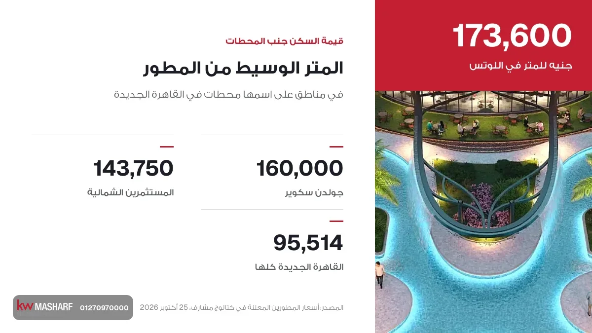 كارت المتر الوسيط من المطور في مناطق محطات المونوريل بالقاهرة الجديدة