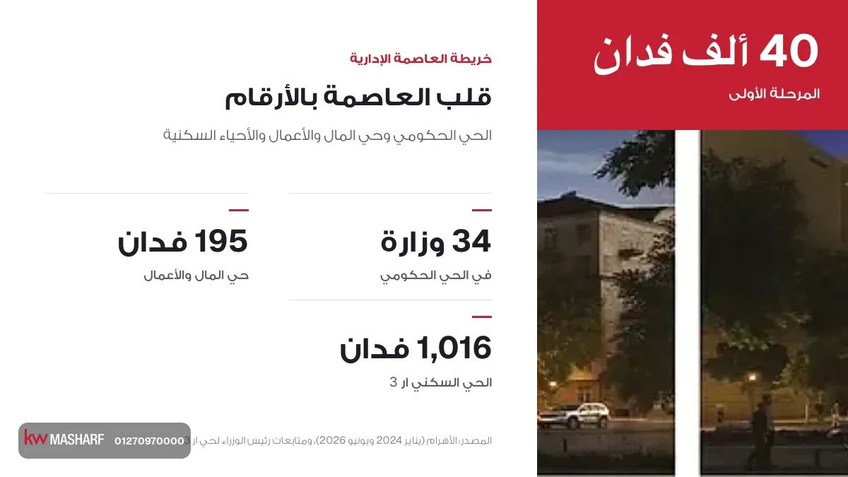 كارت خريطة العاصمة الإدارية بالأرقام: المرحلة الأولى والحي الحكومي وحي المال والأعمال