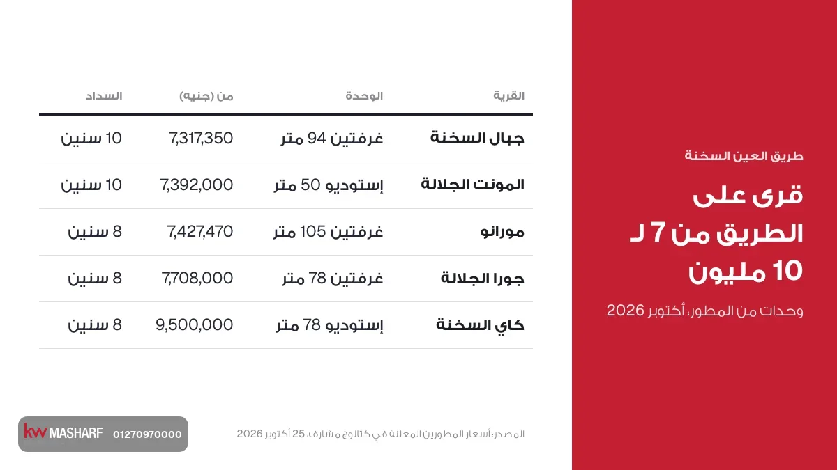 كارت قرى على طريق العين السخنة فيها وحدات من المطور من 7 لـ 10 مليون
