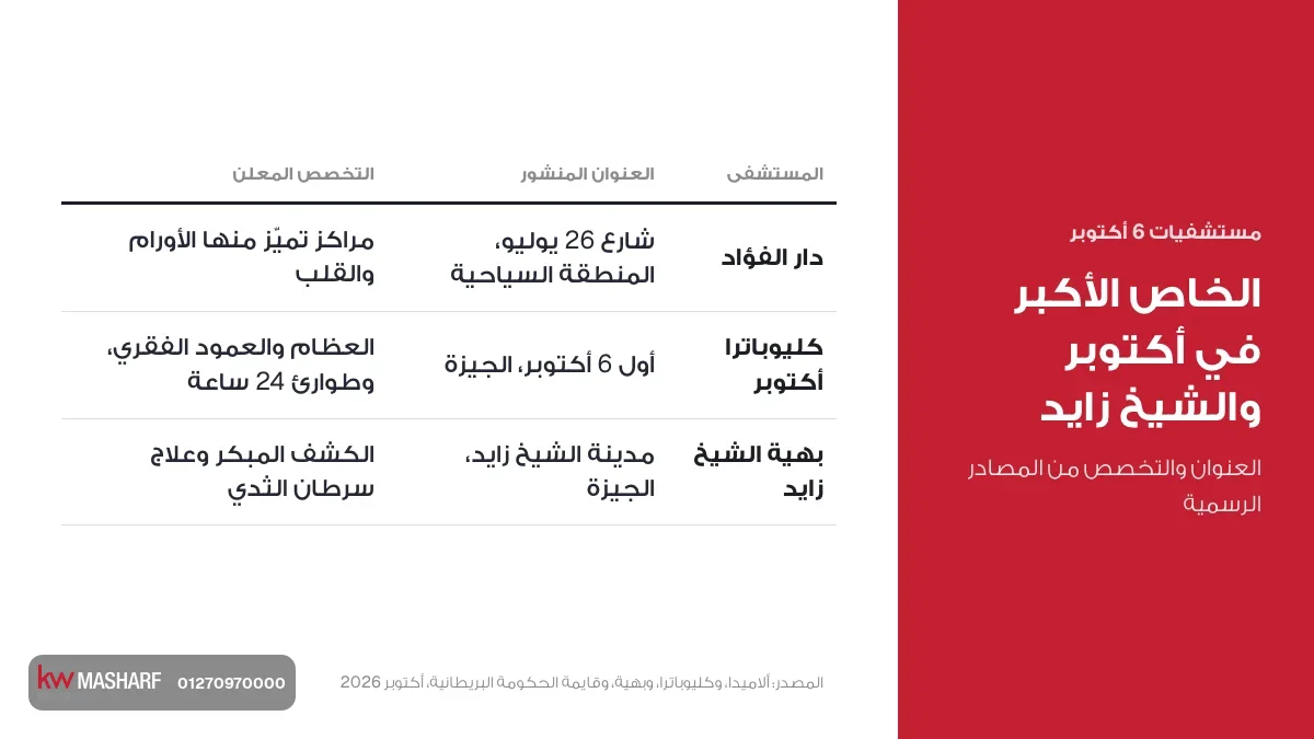 كارت مستشفيات 6 أكتوبر والشيخ زايد الخاصة بعناوينها وتخصصاتها