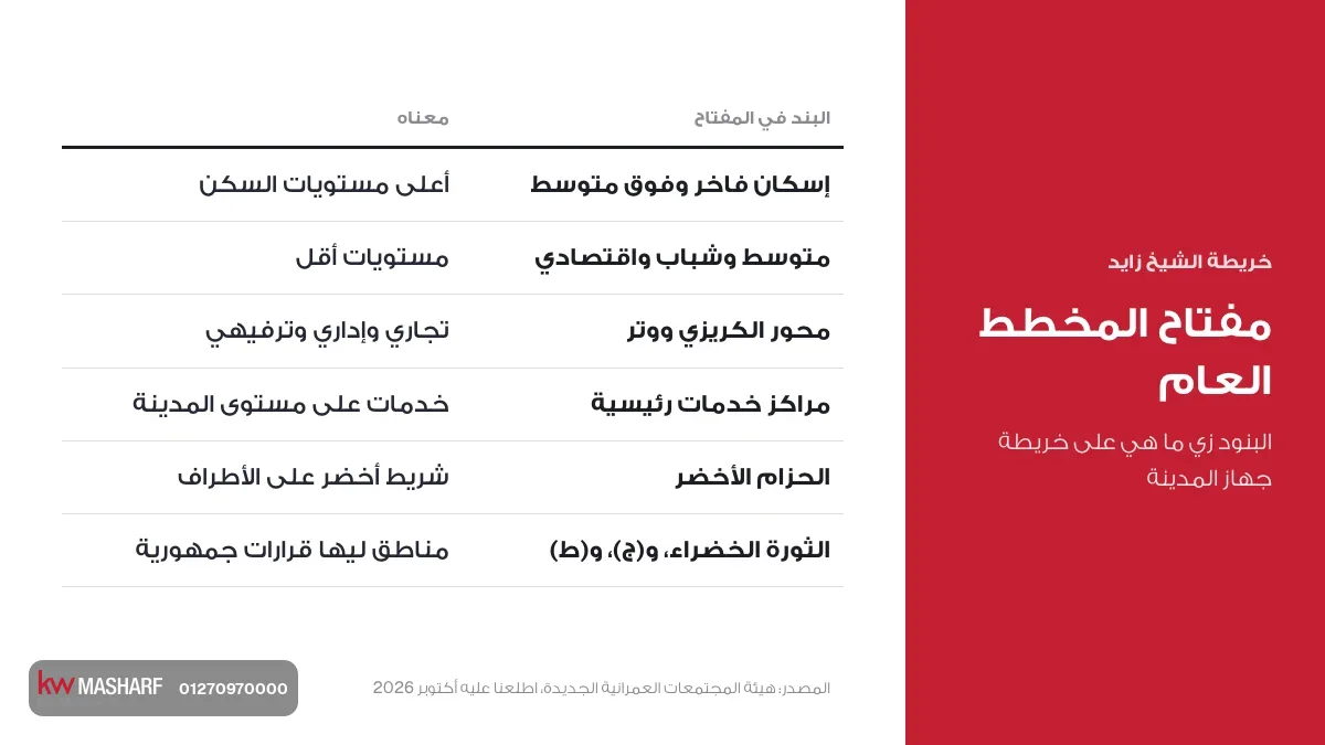 كارت مفتاح خريطة الشيخ زايد الرسمية: مستويات الإسكان ومحور الكريزي ووتر والثورة الخضراء