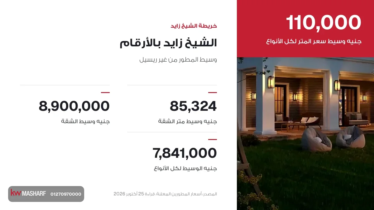 كارت الشيخ زايد بالأرقام: وسيط سعر المتر ووسيط الشقة من المطور
