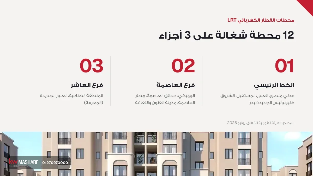 كارت محطات القطار الكهربائي LRT الشغالة على الخط الرئيسي وفرع العاصمة وفرع العاشر