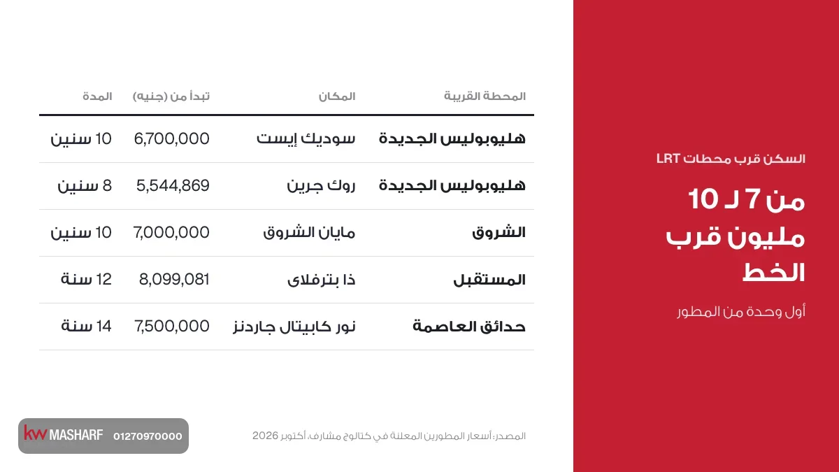 كارت السكن قرب محطات القطار الكهربائي LRT من 7 لـ 10 مليون