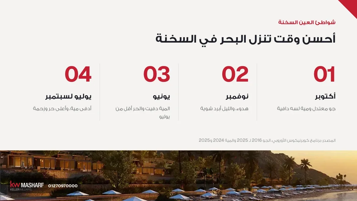كارت أحسن وقت تنزل البحر على شواطئ العين السخنة