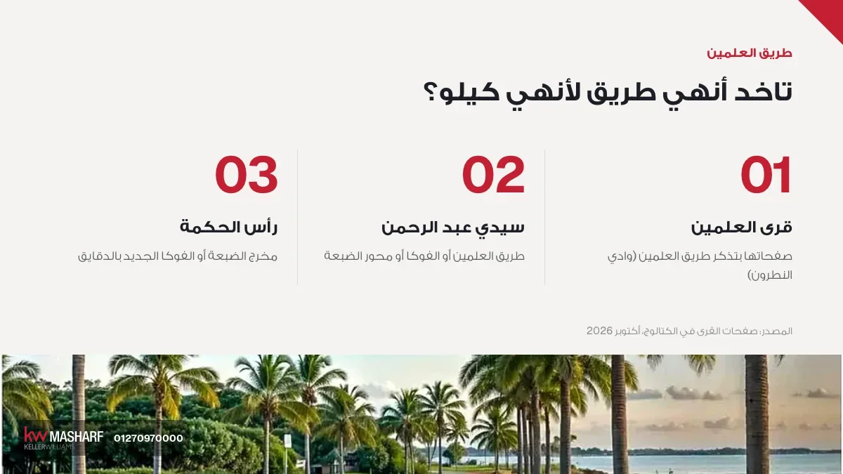 كارت طريق العلمين: تاخد أنهي طريق لأنهي كيلو في الساحل الشمالي
